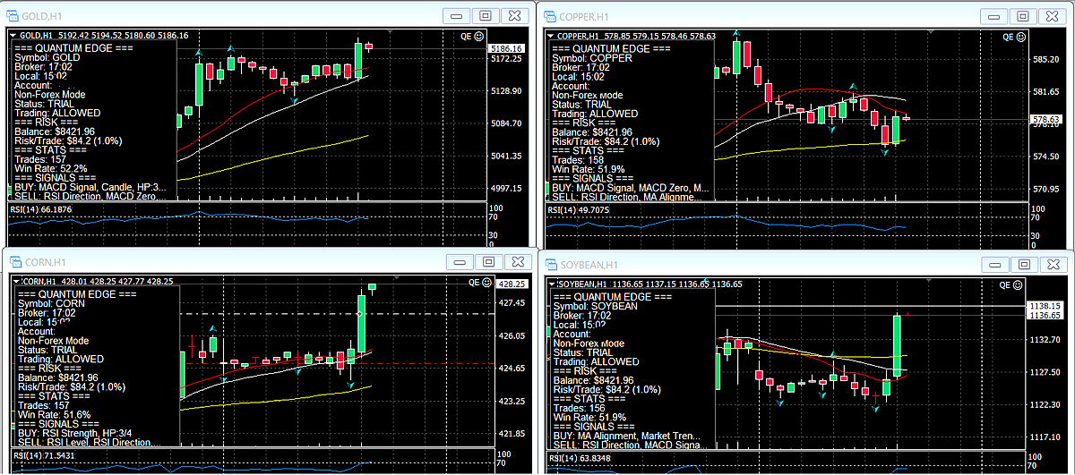 Multiple Pairs Running Quantum Edge