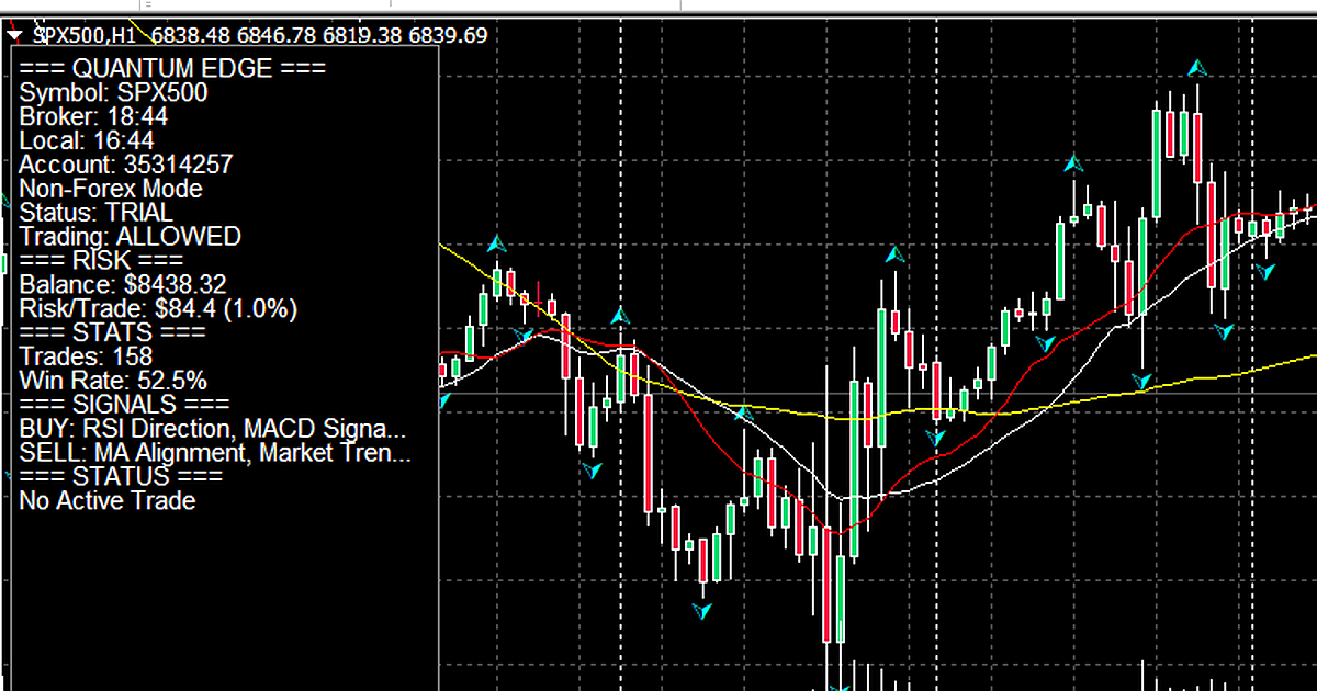 Quantum Edge Control Panel on MT4