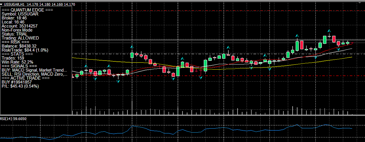Quantum Edge Signal Example